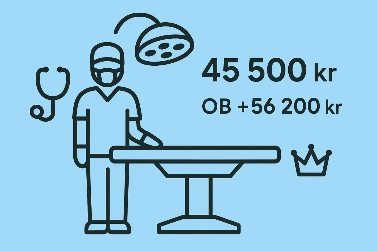 Lön för Specialist Operationssjuksköterska: Jämförelse och Utvecklingsmöjligheter 20252025-12-01T16:54:31.444Z