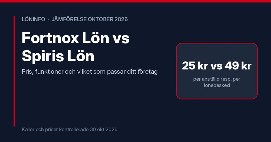 Fortnox Lön vs Spiris Lön